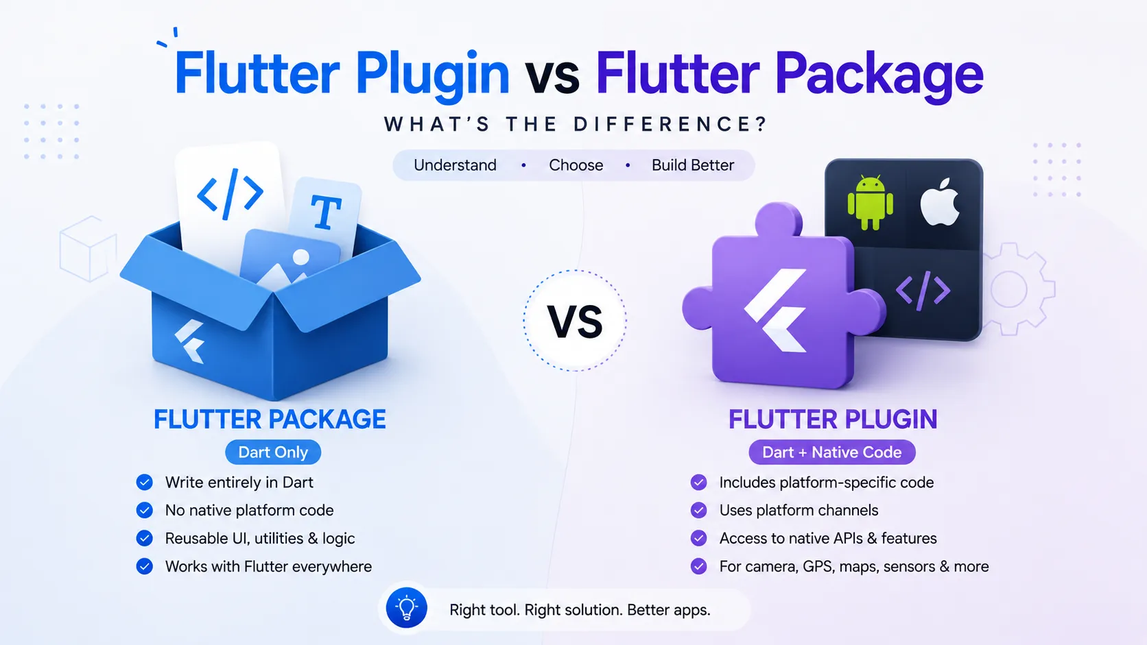 Flutter Plugin vs Flutter Package: Whatâ€™s the Difference?