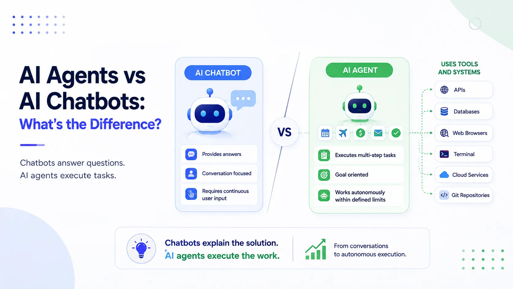AI Agents vs AI Chatbots: What's the Difference?