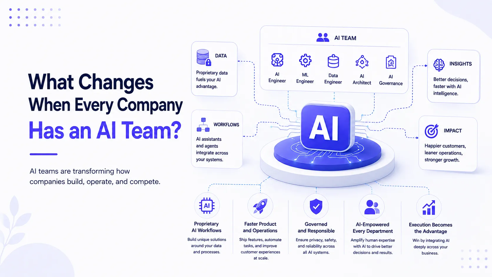 What Changes When Every Company Has an AI Team?