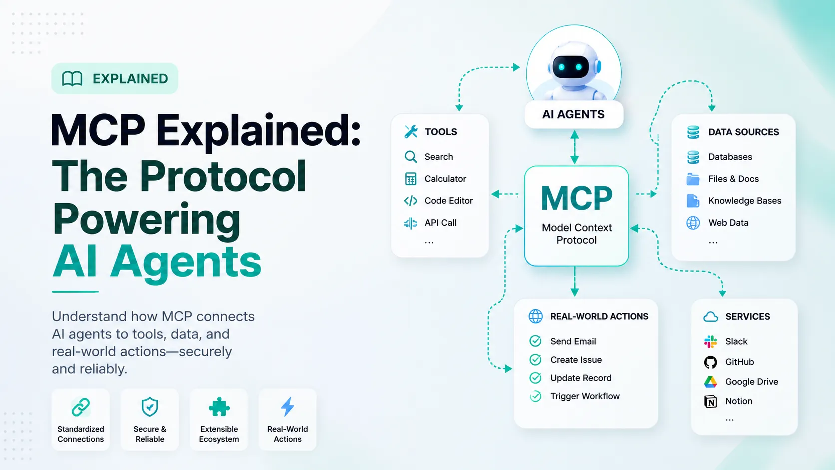 MCP Explained: The Protocol Powering AI Agents
