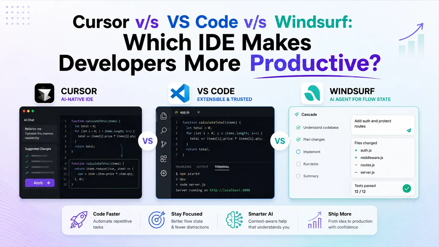 Cursor v/s VS Code v/s Windsurf: Which IDE Makes Developers More Productive?