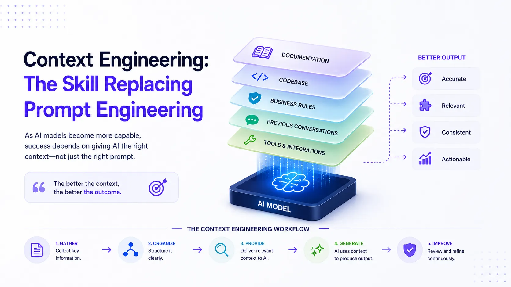 Context Engineering: The Skill Replacing Prompt Engineering