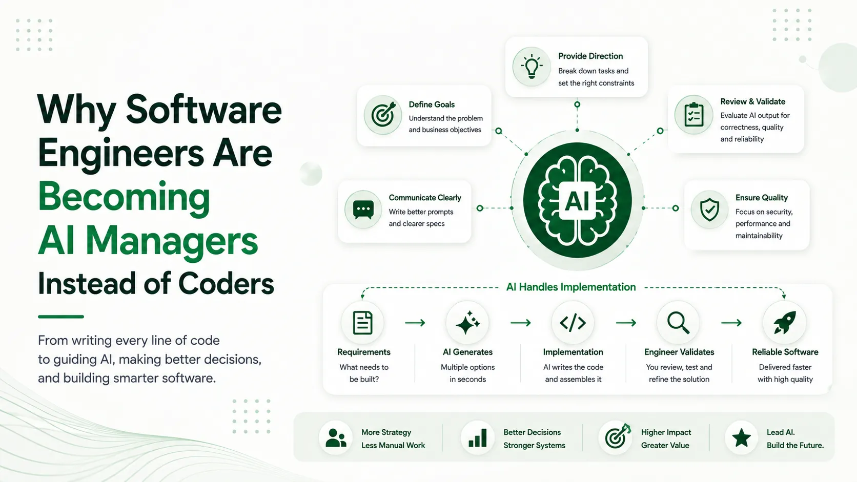 Why Software Engineers Are Becoming AI Managers Instead of Coders