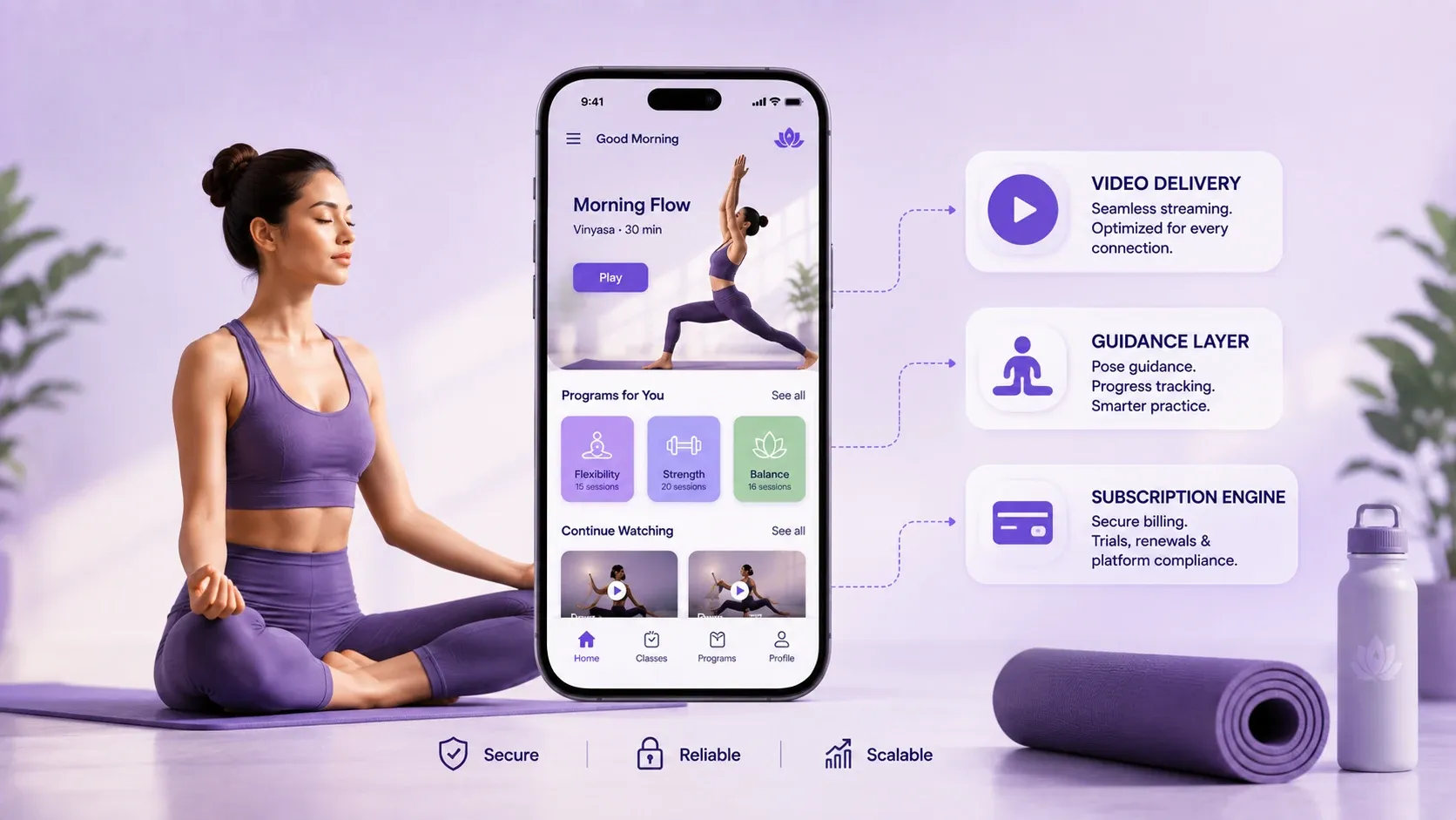 How Much Does Yoga App Development Really Involve, and Who Should Build It for You?
