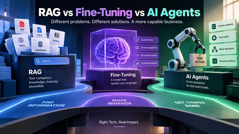 RAG vs Fine-Tuning vs AI Agents: What Should Businesses Use?